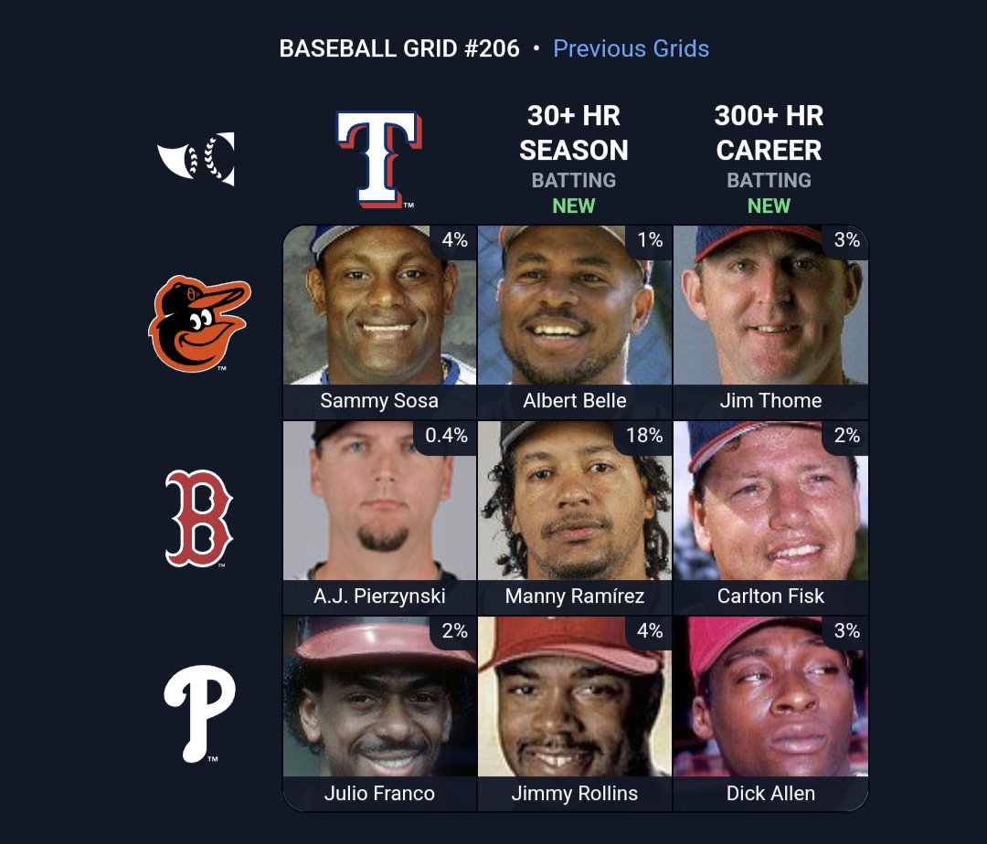 Yesterday's all-White Sox Immaculate Grid.