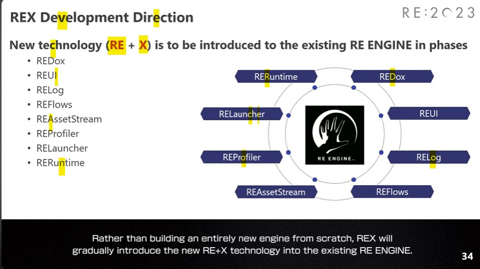 PrCat88's tweet image. RE CODE VERONICA X
#ResidentEvil #REEngine