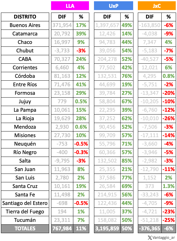 Muchachos y muchachas que no son de IT, mientras viralicen esto. 

Los numeros no mienten. Algo raro hay.