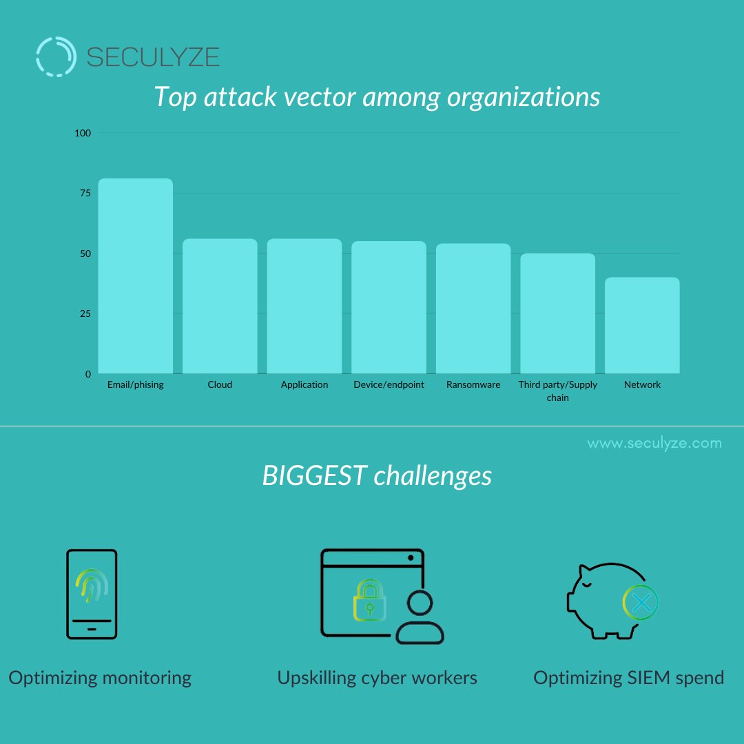 Seculyze tweet media