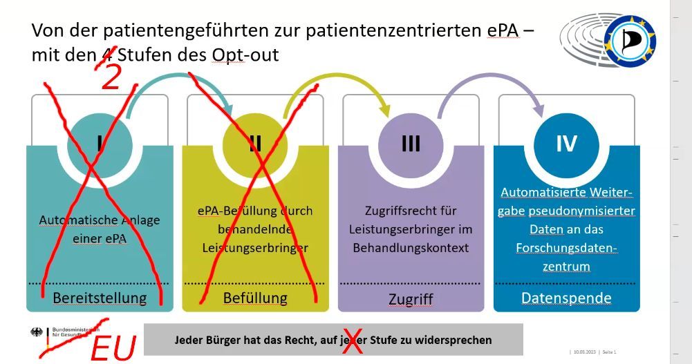 Patrick Breyer #JoinMastodon tweet media