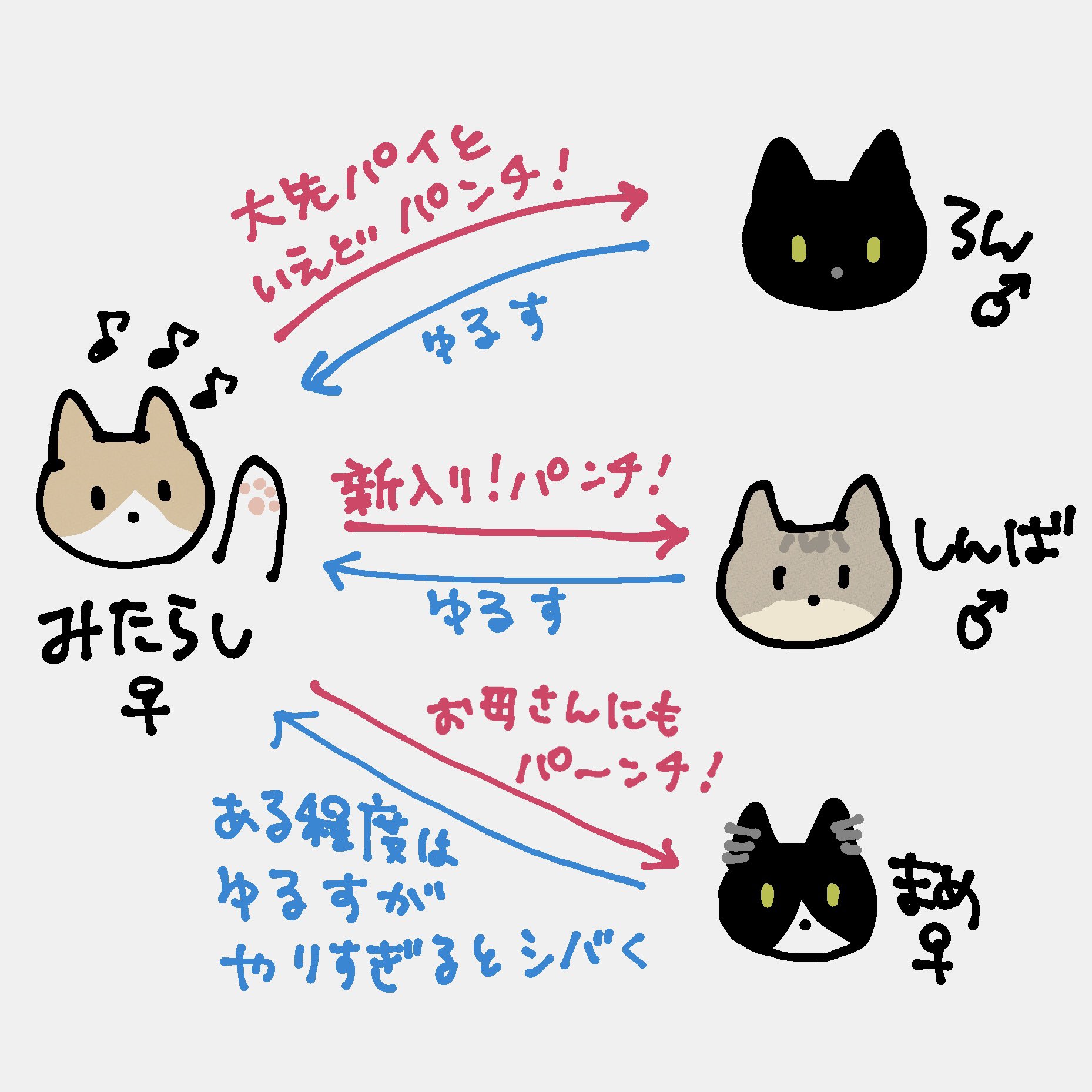 猫くんと小鳥さん@プロフ読んでね様 1 68話 言うことは聞かないよね しょっちゅう逆ギレかましてくる