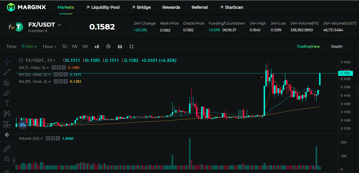 talkblockss's tweet photo. #ATH today?

#fx @functionx_io #cryptomarket #CryptoTwitter #altcoin #cryptomarket https://t.co/EhYa3utkgV