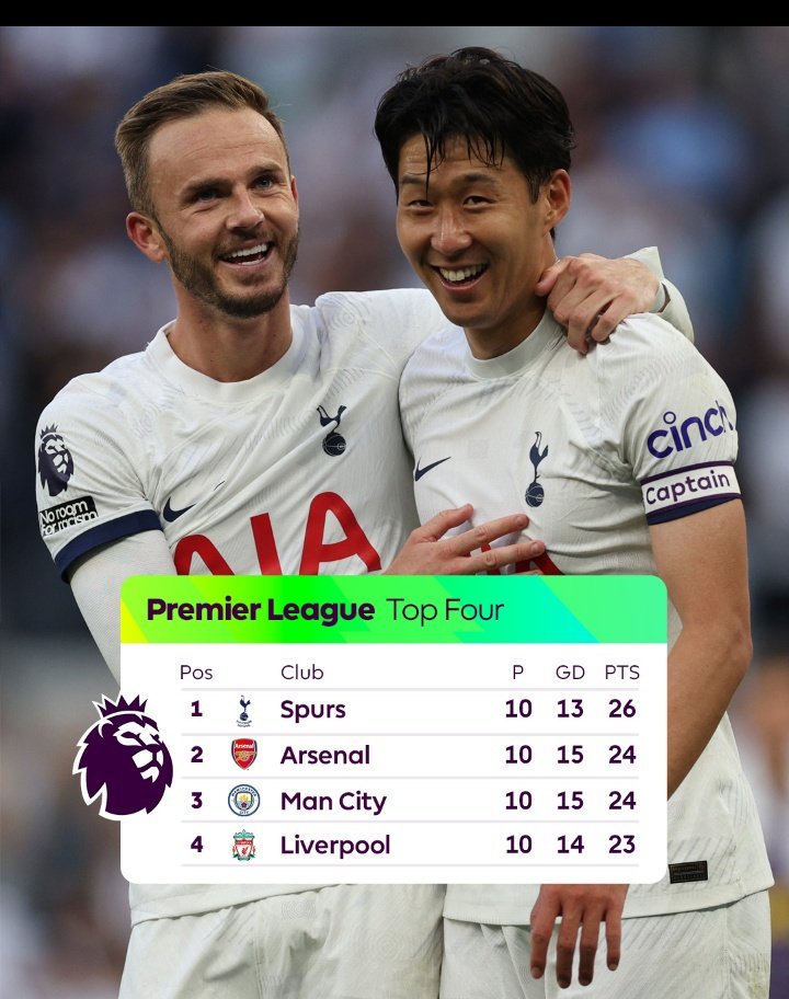 UTDjaxx's tweet photo. Spurs are in the lead🦁 https://t.co/fMNxr5o8G5