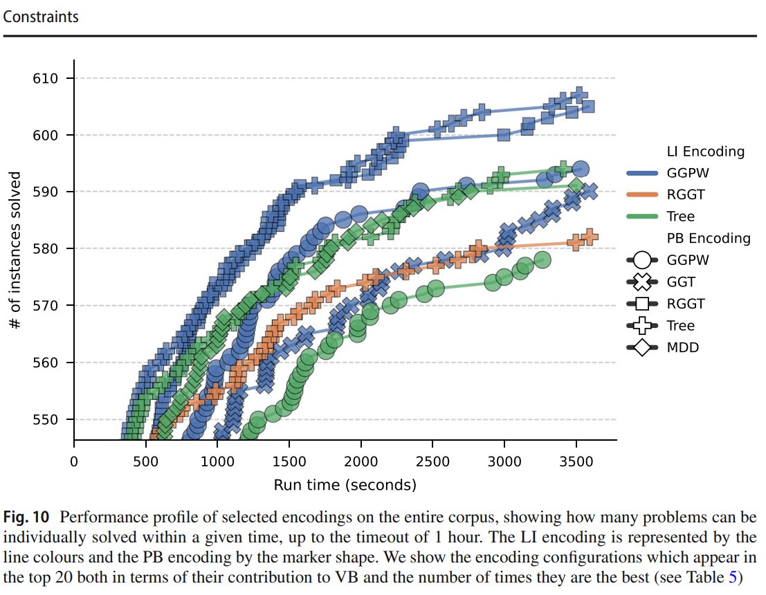 FelixVuo's tweet photo. A nice boost just ahead of the upcoming viva... 

I'm pleased to have our work published in the Constraints Journal; this is my debut first-author journal paper.

https://t.co/oRrpuksn1o https://t.co/dxvCeRRIlX