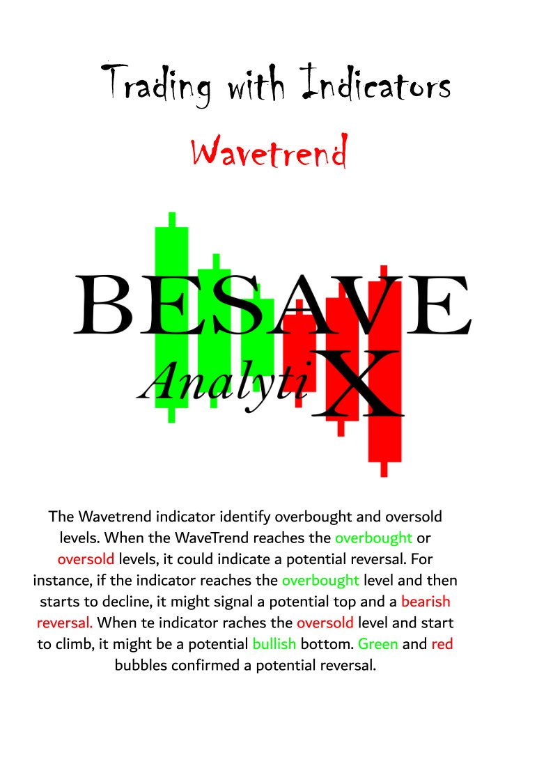 Trading with indicators - The Wavetrend