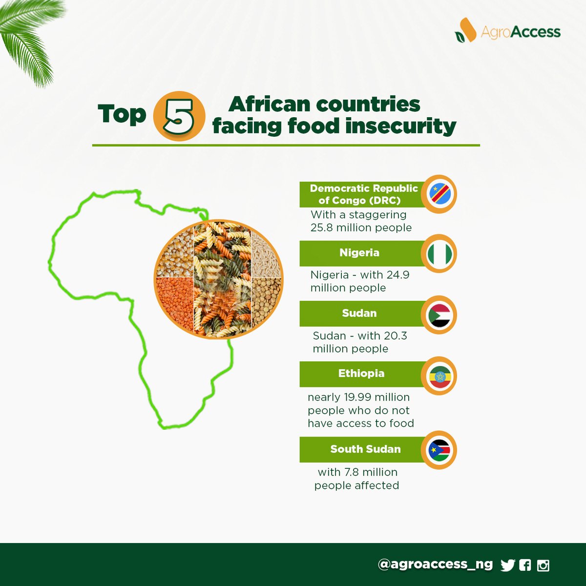 Agroaccess_ng's tweet photo. Food insecurity remains a major global concern affecting millions in African nations and hampering development. Combining immediate aid with long-term solutions is essential, with global support aiming for lasting change and security.
#tgif
#africanfood 
#foodsecurity
#agroaccess https://t.co/toShqKMBOK