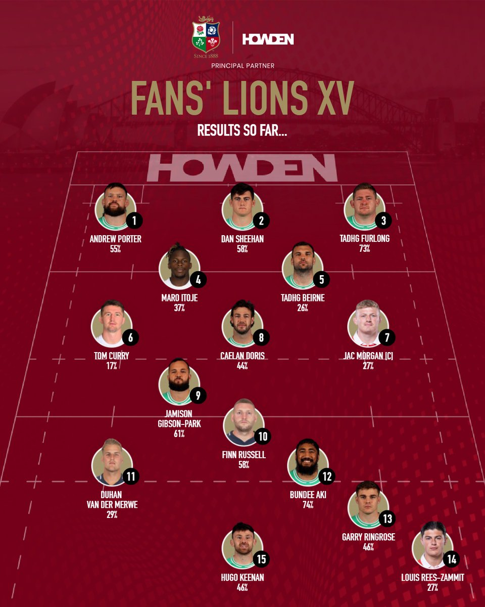 British & Irish Lions tweet media