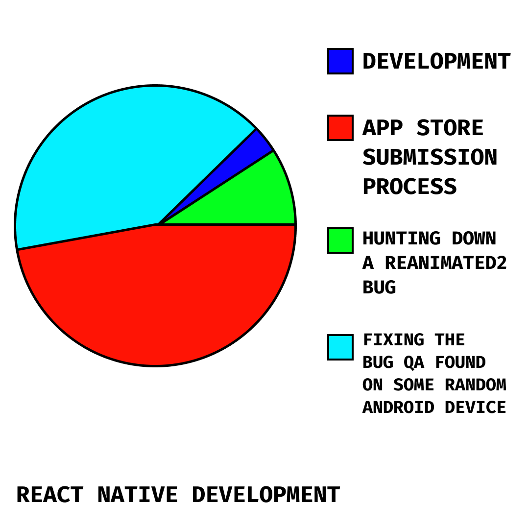 Junior Dev (@the_jnr_dev) / Posts / X