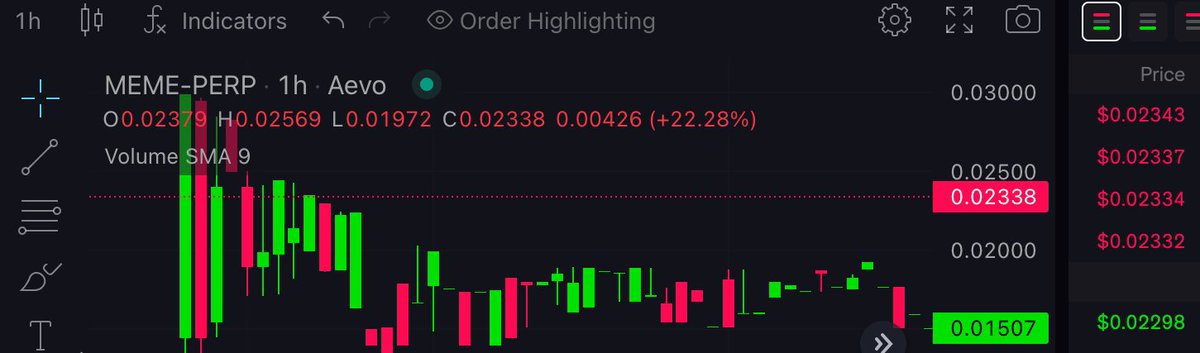 Lifechart3's tweet image. Some interestingly good prediction to 10% accuracy on @aevoxyz for pre-launched token prices.

It happened with $TIA &amp;amp; now, $MEME. These tokens were trading with decent volume on aevo.xyz, even in infancy. By far the best exchange now and it's not even close! 🫡
