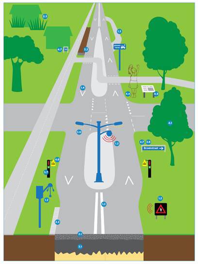 <a href="/jane1170/">Janine Hogendoorn 🇳🇱🚲🟠 🎾🕊️</a> <a href="/slimsteweg/">slimsteweg</a> <a href="/provgelderland/">Provincie Gelderland</a> <a href="/heijmansnl/">Heijmans</a> <a href="/Saxion/">Hogeschool Saxion (inactief)</a> <a href="/AbelLeisure/">AbelLeisure - Meer dan routes</a> <a href="/GinySteggink/">Giny Steggink</a> <a href="/p_post/">Peter Post</a> @8RHK_ <a href="/HelgaWitjes/">Helga Witjes</a> @lindacommandeur De <a href="/slimsteweg/">slimsteweg</a> wordt nu zichtbaar. <a href="/heijmansnl/">Heijmans</a> bouwt de eerste fase N825: 4 km vanaf Lochem. Medio december kan iedereen het aanschouwen met innovaties op terrein gezondheid, veiligheid, duurzaamheid en veel aandacht voor de identiteit van de weg en betrokkenheid omgeving