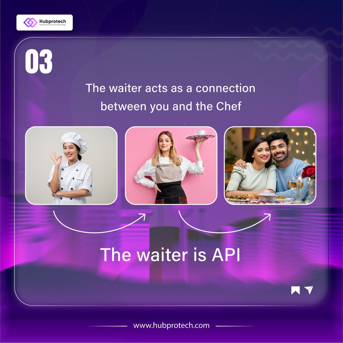 hubprotech's tweet image. APIs - The unsung heroes of our connected world. They might seem complex, but even a kid can understand their value!
#WebDevelopment #APIsForKids #CodingConcepts #TechExplained #LearnCoding #INDvsSL #API #javascript #ui #css3code #FutureOfWebDev #Hubprotech