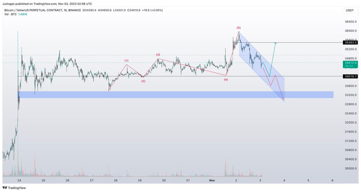 Blue crypto 🐉 $MON tweet media