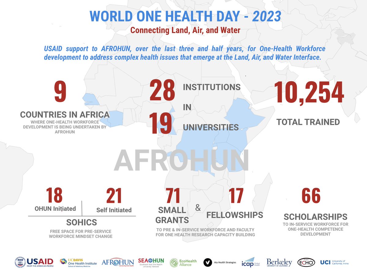 AFROHUN - Africa One Health University Network tweet media