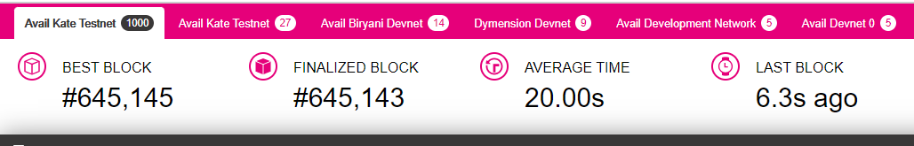 coinstamp_'s tweet photo. @AvailProject Ready and Congrats for 1000 Node ✅ https://t.co/YwqVSNb3HP
