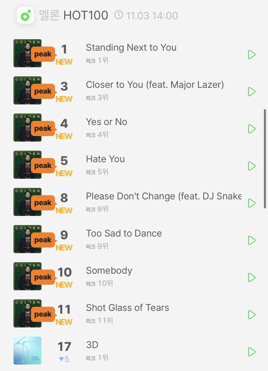 KookCharts's tweet photo. Golden's 8 tracks debuted on MelOn HOT 100 https://t.co/UG7LJsdijX