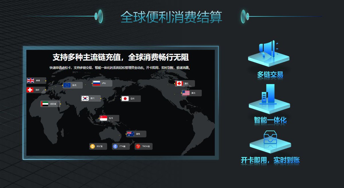 ZNetworkService's tweet photo. 虚拟卡 实体卡全球打通消费无障碍;支持多链主流/稳定货币充值。 #zapy https://t.co/NWmtOHloE6