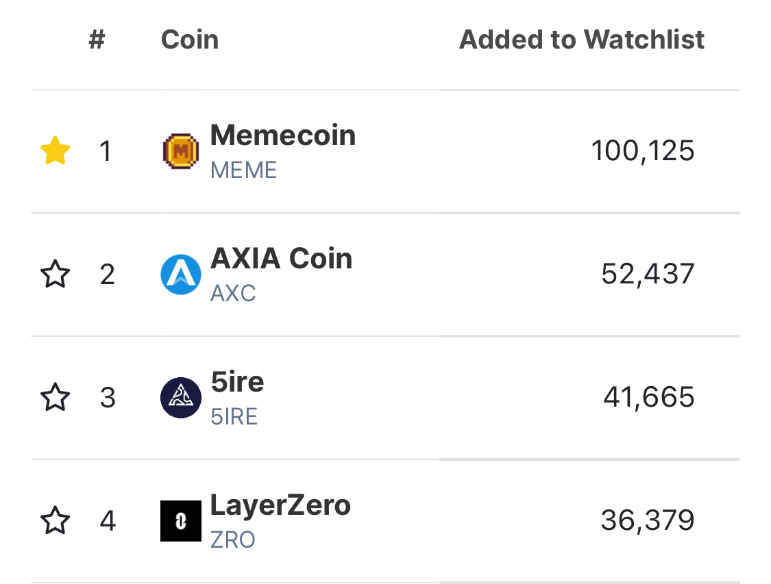 Almost 90,000 people tuned in to the AMA with Memeland and Binance, and more than 100,000 people added Memecoin to their watchlist on CoinGecko.

We are ready for Memecoin launch today! 🔥🏴‍☠️