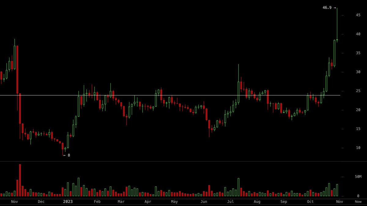 She used to call me on my sol phone 🎶
Late night when she needs liquidity 🎶
Call me on my sol phone 🎶
Late night when you need my bids 🎶
I know when that sol line bling 🎶
That can only mean one thing 🎶