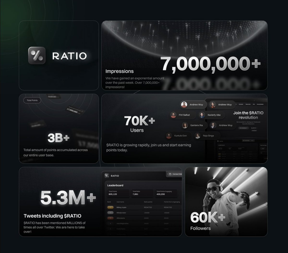 Andrew_Saf_'s tweet photo. Day 10 | $RATIO https://t.co/zdeEpHa1QQ