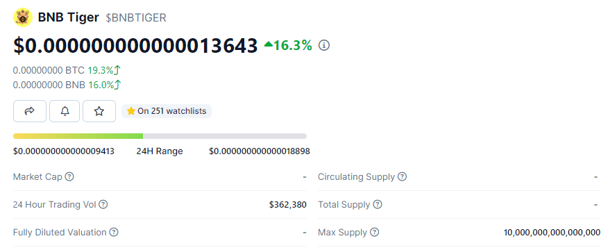 _BNBTiger's tweet photo. BNBTiger Rewards are now LIVE.

All holders are eligible to claim it.

Claim here: https://t.co/yU9a8tCeDS https://t.co/f1bo5llWF2