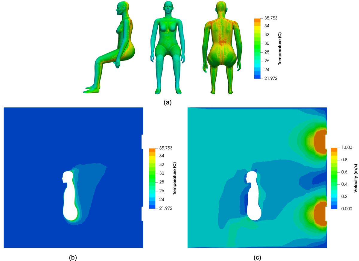 simulation_hub's tweet image. 🌡️ Exploring Sustainable Comfort with CFD! 🌱

Check out the striking #temperature distribution on the manikin's surface in the image below!

Schedule a meeting with us to learn more: calendly.com/simulationhub_…

#SimulationFriday #hvac #democratization