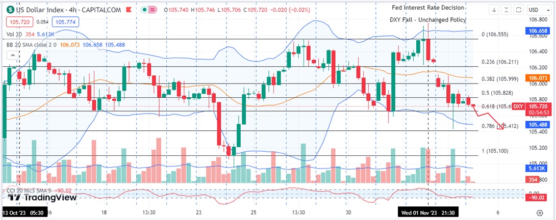 Yara_asfour_1's tweet photo. DXY Analysis- 
Important Levels to Watch- 
Support: near the previous day’s lows of 105.40 (fib level 0.786)
Resistance: if prices rise higher, then keep a watch at 106 levels (fib level 0.382)

#dxy #analysis #gold #dxyanalysis #forex #forextrader #us #dollar #forexus #fx https://t.co/lc567NN6QS