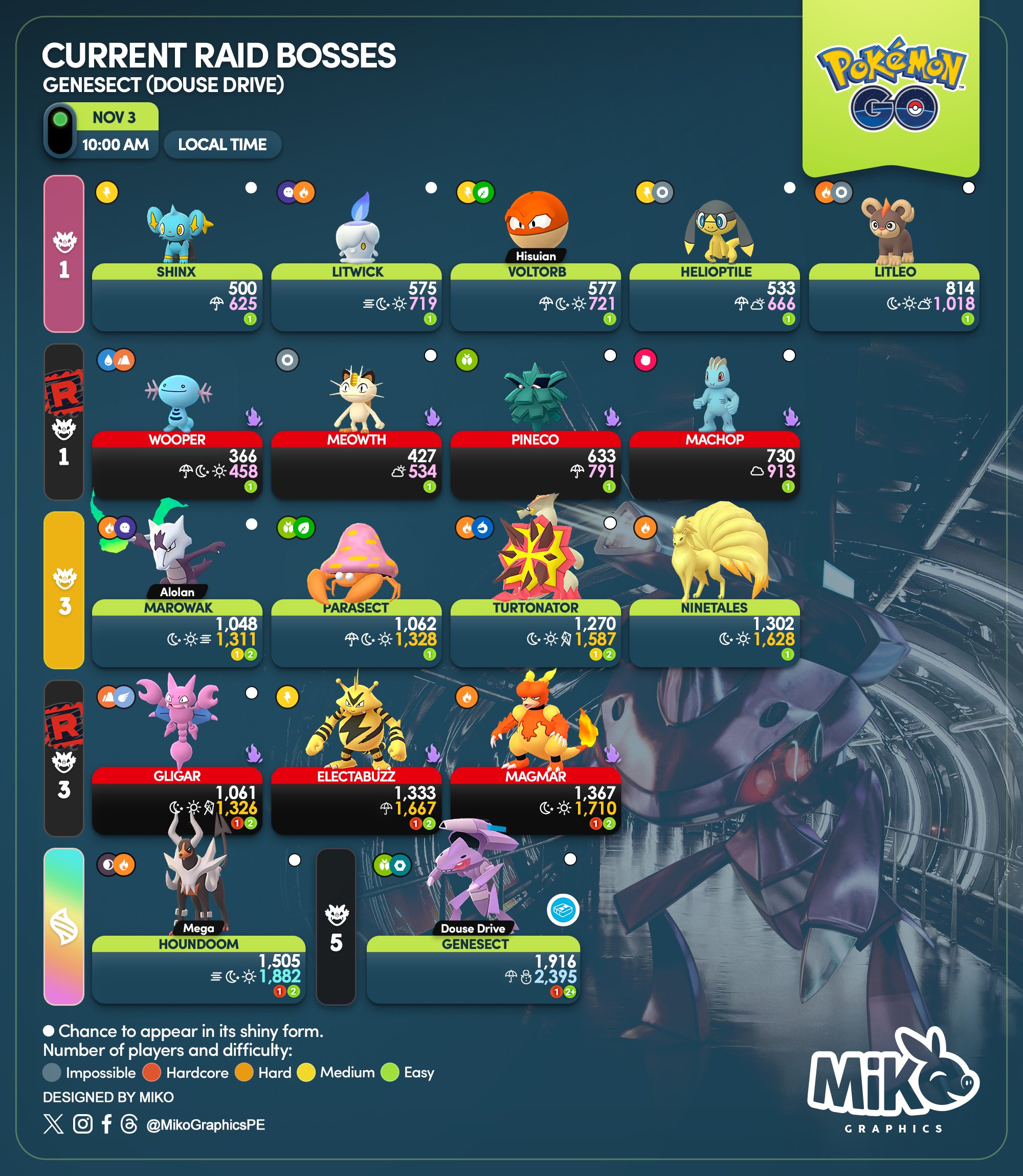 Miko🐽 on X: 🇺🇸🇪🇸🇫🇷 Current Raid Bosses Genesect (Douse Drive) # PokemonGO #PokemonGOApp #MikoGraphics #G2G  / X