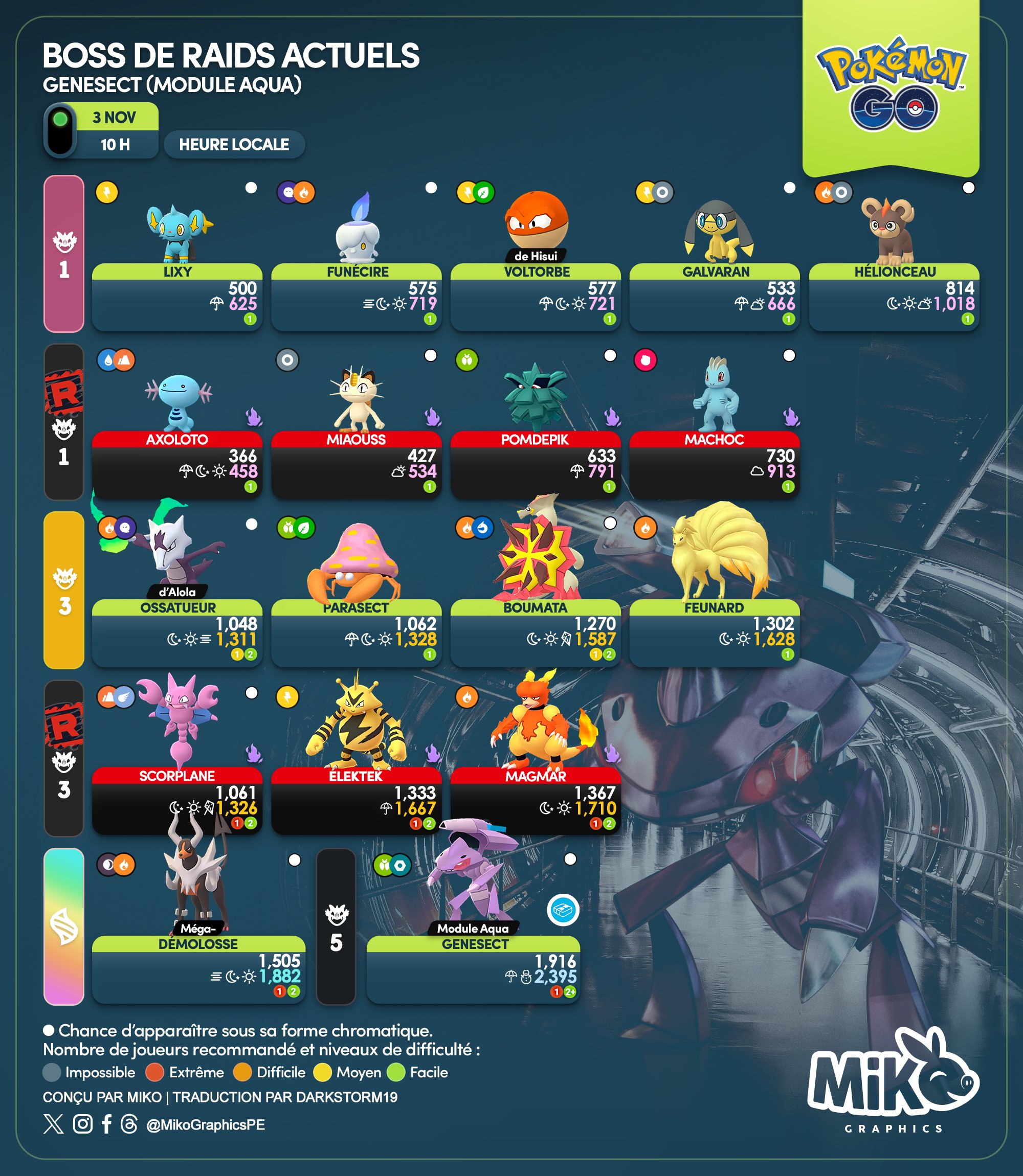 Genesect Raid Boss - Pokemon Go