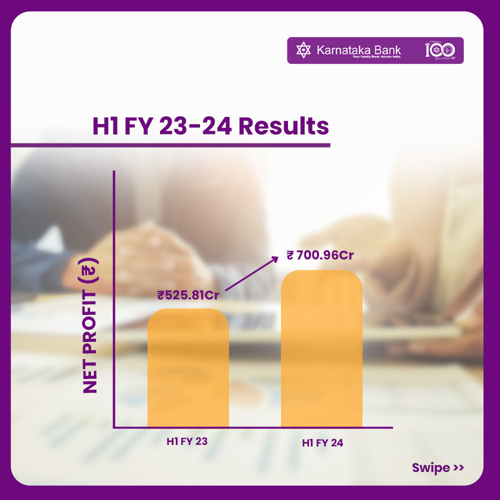 KarnatakaBank's tweet photo. Karnataka Bank posts half yearly net profits of Rs 700.96 Crore with 33.31% YoY jump.
For more information, visit our website:
https://t.co/V3rIY2iUpc
#KarnatakaBank #FinancialResults #BestBank #YourStrongBank #NetProfits #Banking #EasyBanking https://t.co/bqueLTKJhL
