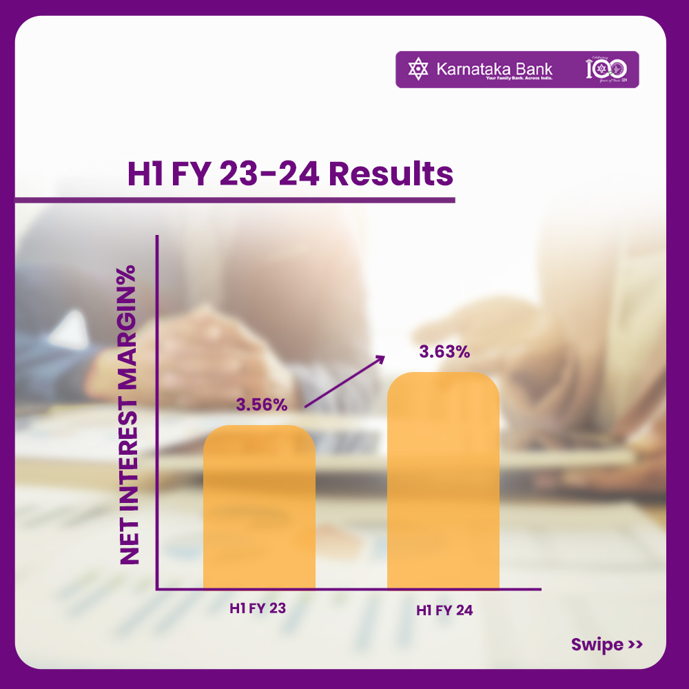 KarnatakaBank's tweet photo. Karnataka Bank posts half yearly net profits of Rs 700.96 Crore with 33.31% YoY jump.
For more information, visit our website:
https://t.co/V3rIY2iUpc
#KarnatakaBank #FinancialResults #BestBank #YourStrongBank #NetProfits #Banking #EasyBanking https://t.co/bqueLTKJhL