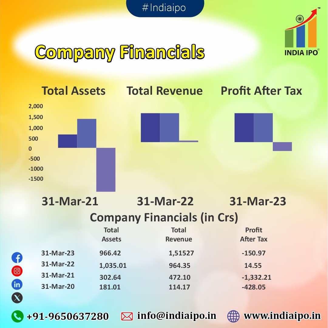 india_ipo1's tweet photo. 🌟 Invest in Innovation with Honasa Consumer Limited! 🚀 Explore the future of consumer excellence. Secure your shares in the journey to growth and quality. 💼📈

#INDIAIPO #indiaipo #indiaiposervices  #SEBI #nse  #iponews #ipogrowth #honasaipo #honasa #consumerinnovation https://t.co/DmECGG8AYx