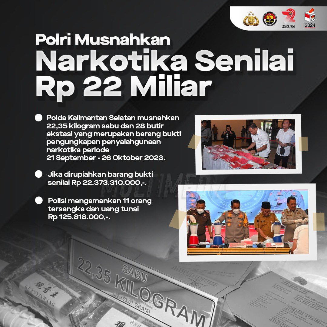 DivHumas_Polri's tweet photo. #BersamaJagaKamtibmas Polri Musnahkan Narkotika Senilai Rp 22 Miliar

Polri melalui Polda Kalimantan Selatan melakukan pemusnahan barang bukti narkoba selama periode 21 September - 26 Oktober 2023. Pemusnahan ini merupakan salah satu upaya Polri dalam Gotong Royong Menjaga Keamanan dan memberantas narkoba di tanah air.