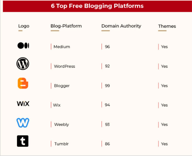 Creating and distributing #positivecontent is an important way to suppress negative content.

Creating positive content includes various activities like: 

👉Creating blogs 
👉 Optimizing the content for keywords.
👉 Guest blogging 

#onlinereputation