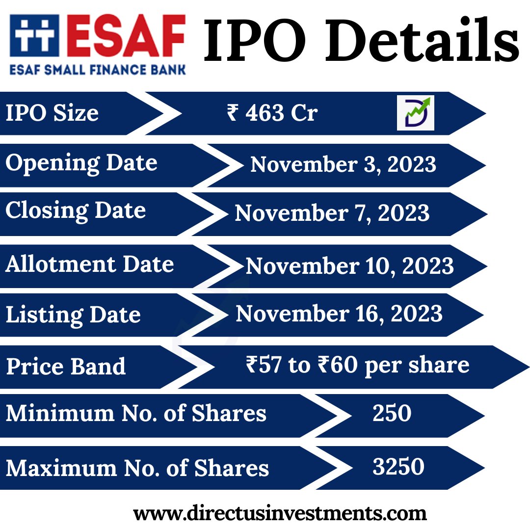 ESAF Small Finance Bank Limited IPO Details
.
bit.ly/3s1roj7
.
#ThePowerToDreamBigger #ESAFBank #JoyOfBanking #CyberAwarenessMonth #CyberAwareness #IPOAlert #StockMarketindia #stockmarketindia #IPOAlert #InvestmentOpportunity #IPOFiling #ipo #directusinvestments