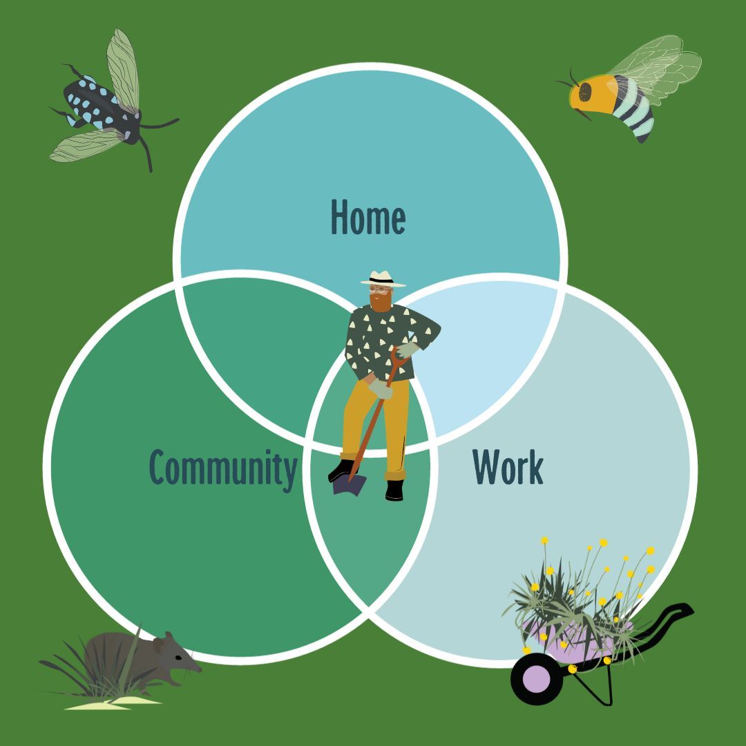 Did you know you're a biodiversity influencer? That your backyard can be a biodiversity haven? We all have the power to help restore 30% of degraded land by 2030. Plant native species &amp; create habitats at home, work or in your community with Nature Blocks. buff.ly/3KjfvQJ