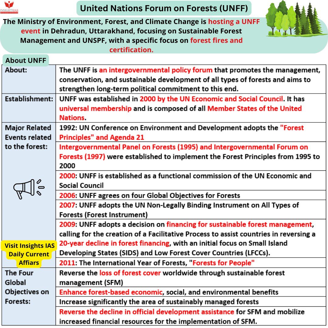 BORN4WIN's tweet image. United Nations Forum on Forests. 

#UPSC #UPSCPrelims2024 
(Data courtesy: #InsightsIAS)