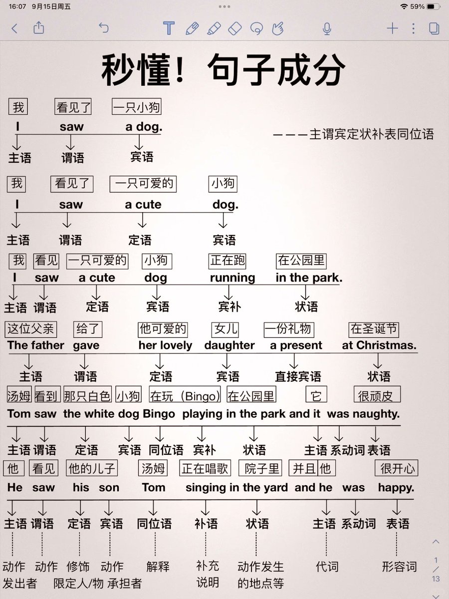 好牛啊🐮 5张图直接秒懂英语句子成分！

真的不要太简单！