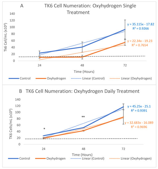 🤓See the interesting article authored by John T. Hancock, et al.
📜The Therapeutic Potential of Oxyhydrogen Gas in Oncology: A Study on Epstein–Barr Virus-Immortalised B-Lymphoblastoid (TK6) Cells
🔗Read the full paper at:
mdpi.com/2673-4141/4/4/…

#oxyhydrogen