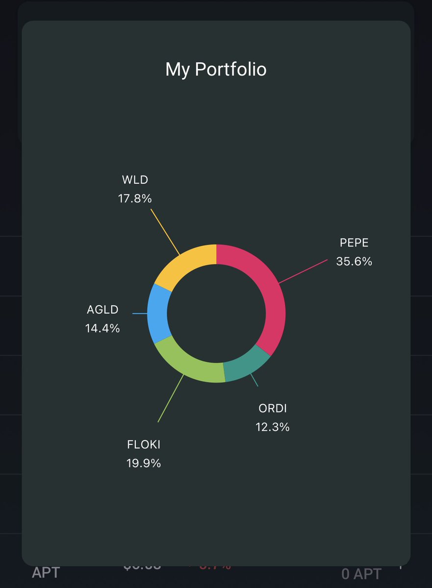 Joey ❤️ Memecoin tweet media
