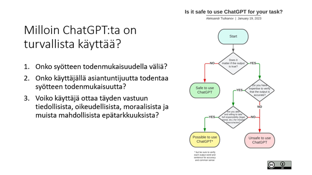 Etäkoulu Kulkuri (@etakoulukulkuri) on Twitter photo Kulkurin opettaja Roosa Kuusisto kertoo #etäopetuksenpäivä23 chattibottien käytöstä suomen kielen ja kirjallisuuden opetuksessa. Mahdollistaa harjoittelun rauhassa, hitaasti ja kysyen - mutta lähtökohtana oppijoiden #turvallisuus.
#tekoäly #sivistyskulma @eOppimiskeskus <a href="/KVS_fi/">Kvs-säätiö (Kansanvalistusseura sr.)</a> Kulkurin opettaja Roosa Kuusisto kertoo #etäopetuksenpäivä23 chattibottien käytöstä suomen kielen ja kirjallisuuden opetuksessa. Mahdollistaa harjoittelun rauhassa, hitaasti ja kysyen - mutta lähtökohtana oppijoiden #turvallisuus.
#tekoäly #sivistyskulma @eOppimiskeskus <a href="/KVS_fi/">Kvs-säätiö (Kansanvalistusseura sr.)</a>