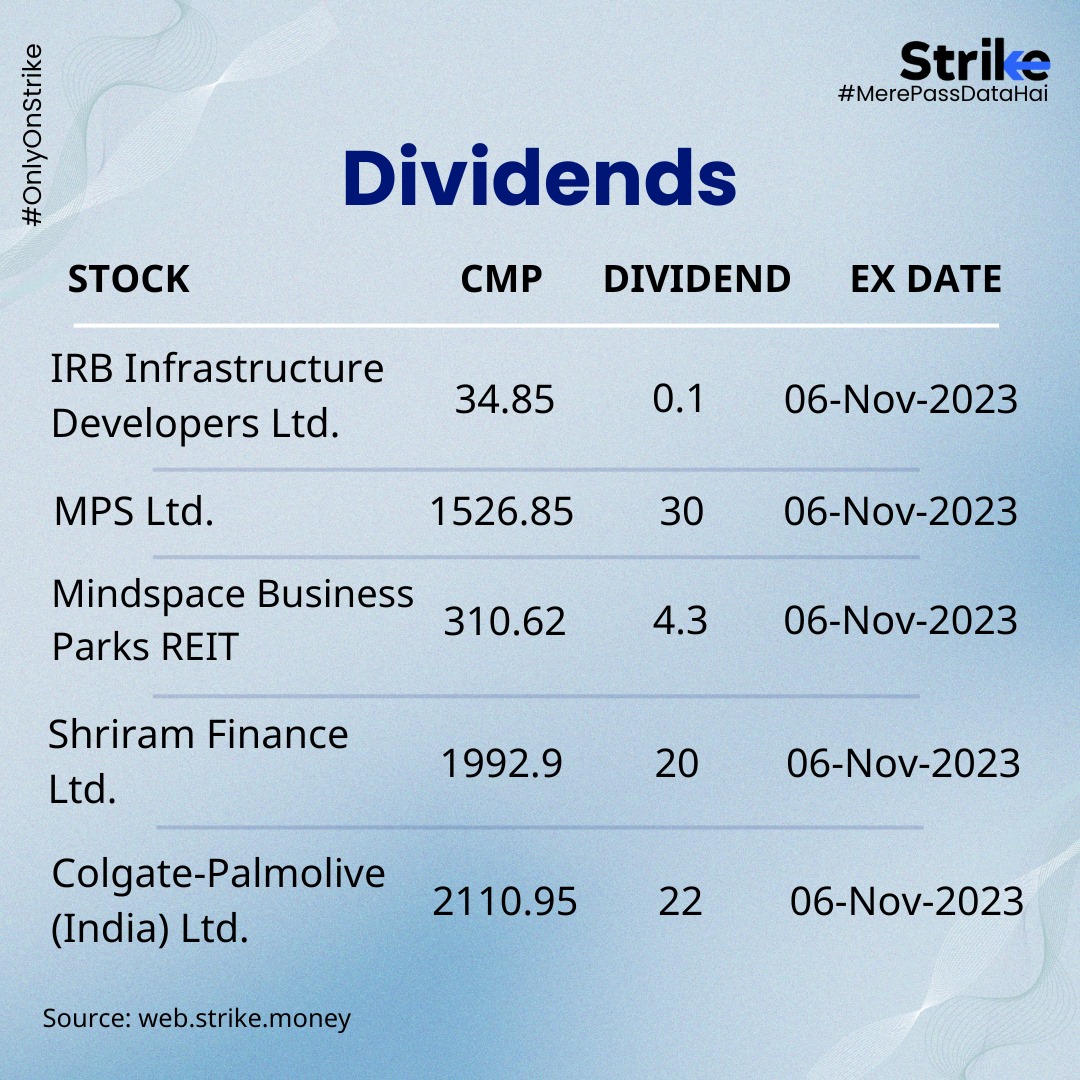 Nov 6th Ex-Date Dividends Are Here!

➡ Join Strike Now for More Insights bit.ly/strike_twitter 

#dividends #StockMarket #StockMarketindia #nifty50 #IRBInfrastructureDevelopers #MPSLTD #MindspaceBusinessParks #Shriramfinance #ColgatePalmolive #TataMotors #Suzlon #prime #Zomato