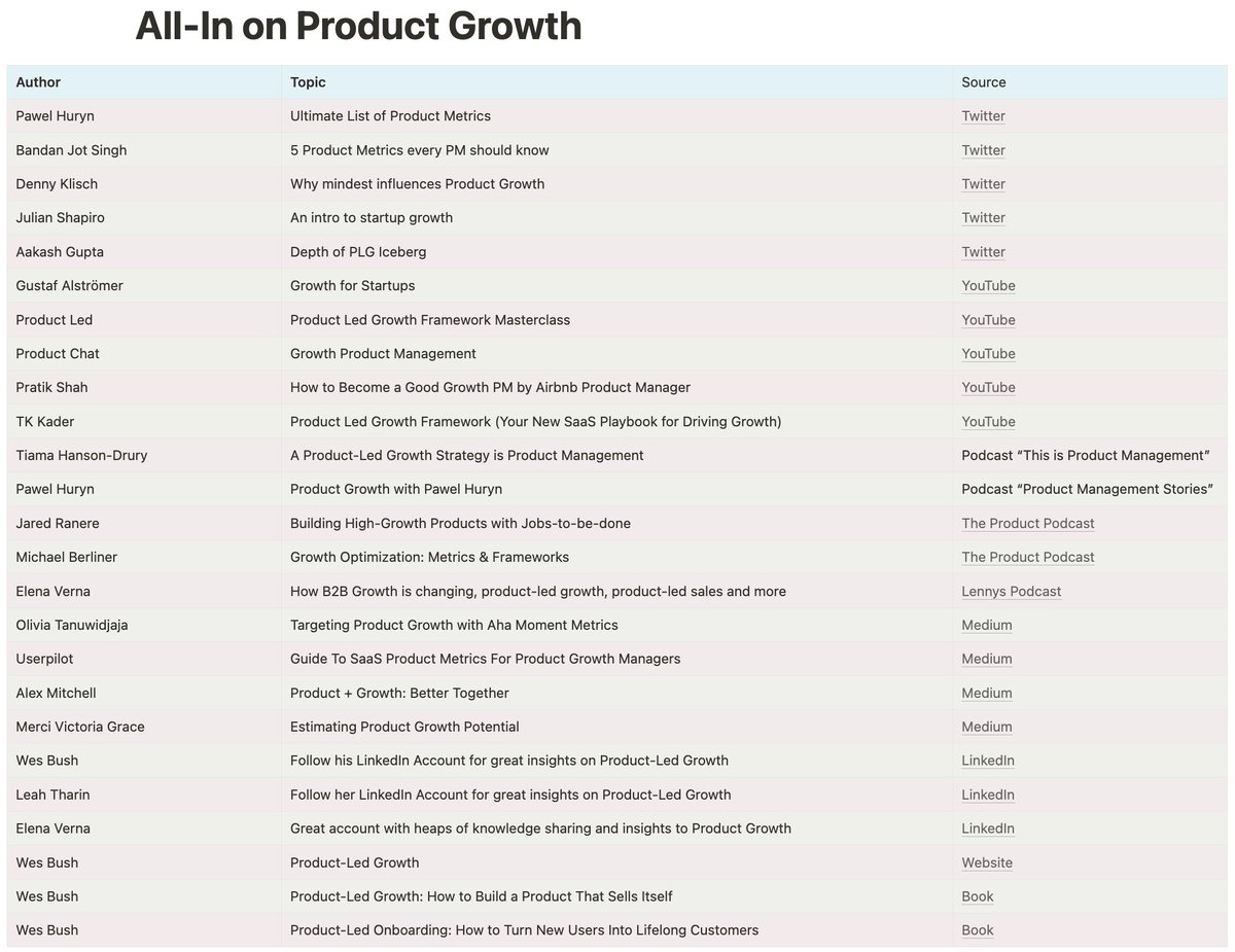 The Best of the Best about Product Growth just for you!

Articles, podcasts, videos, tweets and books. 

Get free access to this crazy overview with linked sources!

Like + Retweet + Reply "growth"
(Follow so I can send the link)