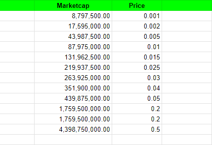 Anh em nào đang hóng $MEME drop giống mình không? 🪙🪙🪙

Với độ hype của em này, mình sẽ không ngạc nhiên nếu marketcap của em nó đạt ngưỡng 150-300m$ ngay sau khi mở bán.

Lực bán cũng không hề nhỏ nên anh em có ý định thò tay vào thì cân nhắc kỹ lưỡng nhé