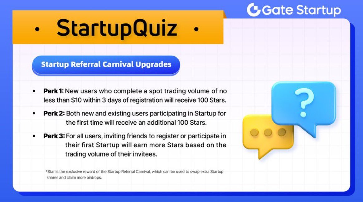 💎StartupQuiz:  How many Startup Stars you can earn if you participate in Startup for the first time?

🏆1 correct entry drawn will win a 50-share Startup Voucher!  

1️⃣Follow & RT
2️⃣Tag 3 friends with  #GateioStartup
3️⃣Drop your answer below     
 
⏳24 HRS  

#StartupQuiz