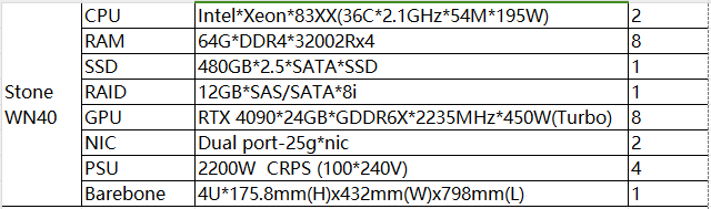 cngynng4's tweet photo. We are racing against time to schedule production.
Friends who want to buy the 4090 8-card machine can place an order now.
#Turbo #GamingCard #data #network #computing  #servers #datacenter  #networking #CDN #DDOS #IDC #csp #cloud #AI#Cloud ##infranstructure #HDD #SSD #RTX4090 https://t.co/bbwjmFQ2sx