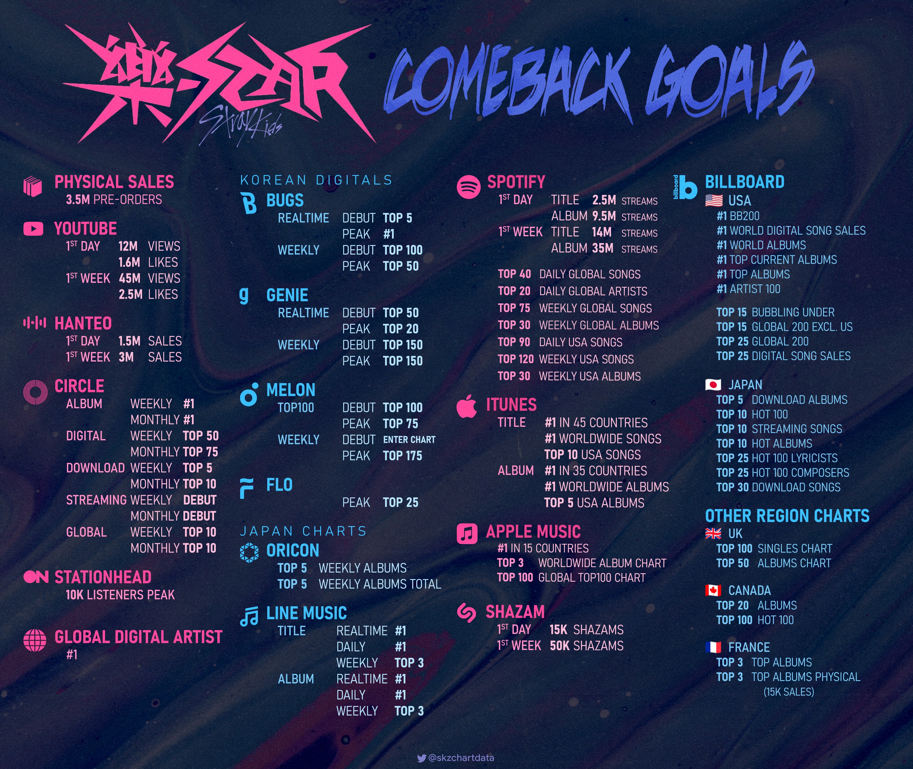 Stray Kids to Release New Comeback Album, “ROCK STAR” - Kpoppost