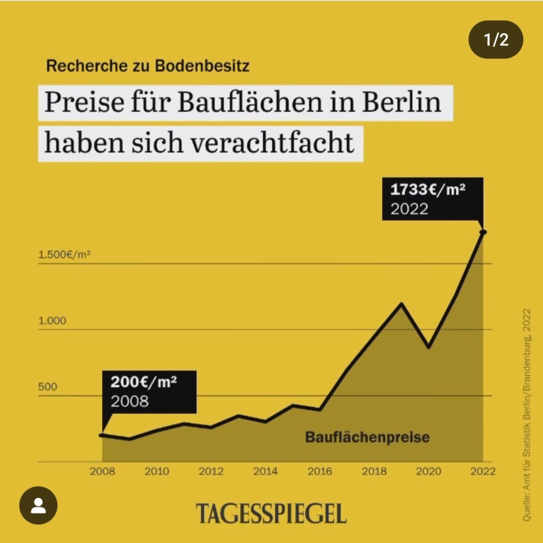 Im Boden liegt die Wurzel der Wohnungskrise👇 #Bodenwende #Spekulation #leistungsloseWertgewinne