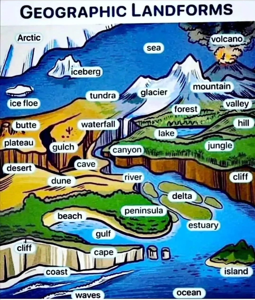 IearnEngIlsh's tweet photo. Geographic Landforms https://t.co/NhfMBaBbuI