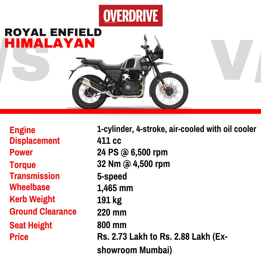odmag's tweet photo. We bring you the upcoming all new Himalayan spec comparison with respect to the current Himalayan and its rivals, the likes of the KTM 390 Adventure SW and Triumph Scrambler 400X.
Swipe left to check it out.
#adventurebikes #tourer #speccomparison https://t.co/OQXHVkxFEY